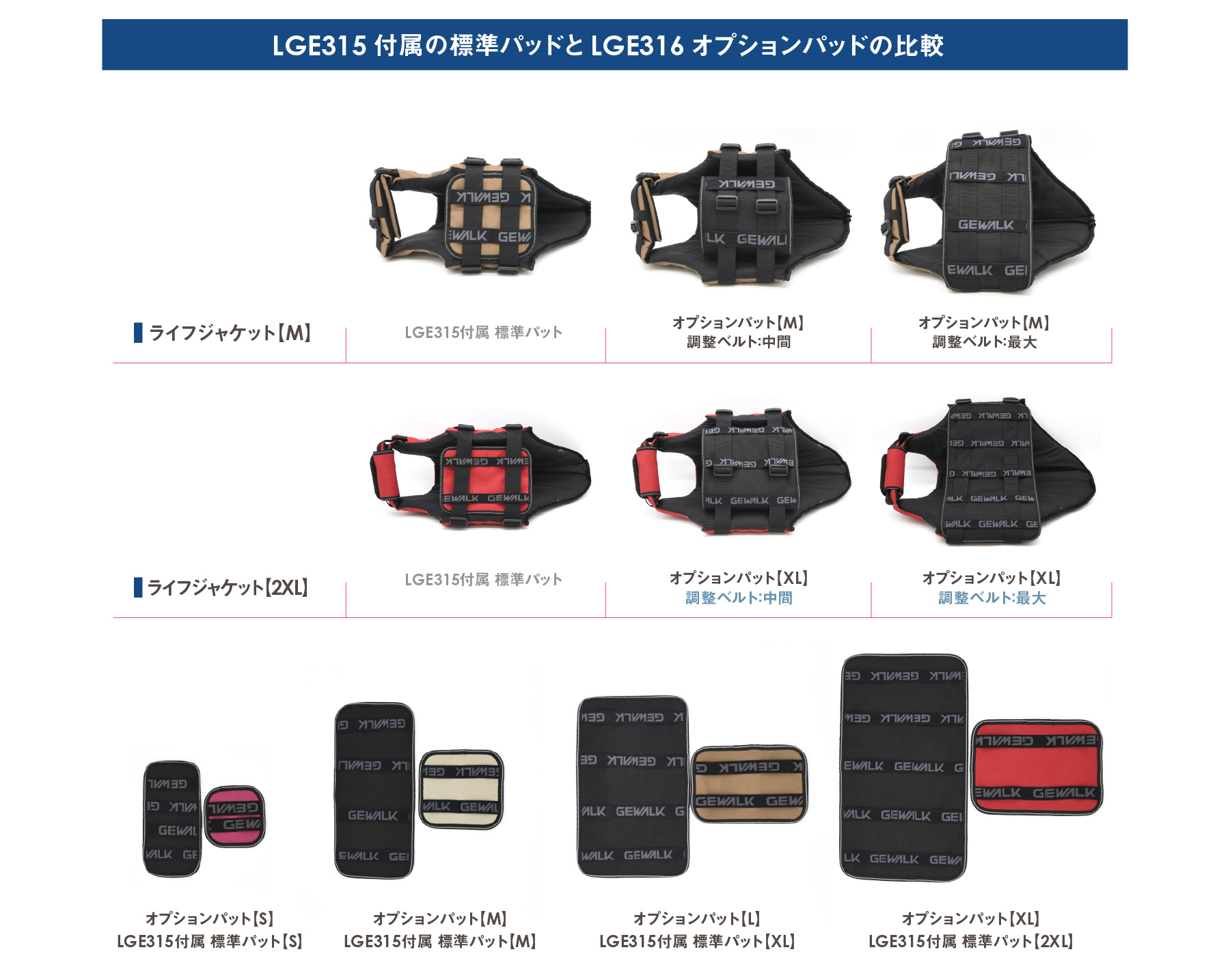 GEWALKウェーブライダー犬用ライフジャケットオプションパーツ・エコパッドについて