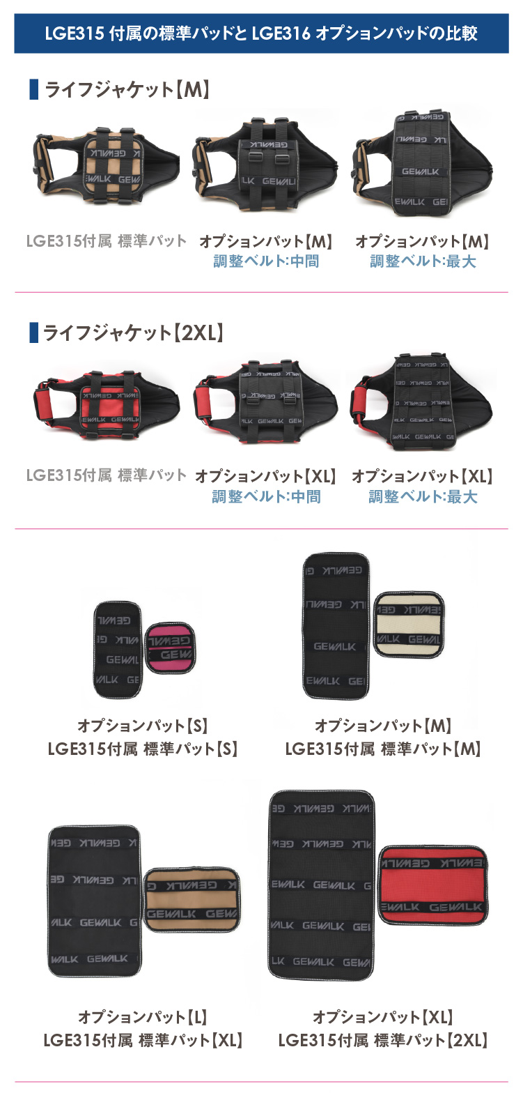 GEWALKウェーブライダー犬用ライフジャケットオプションパーツ・エコパッドについて