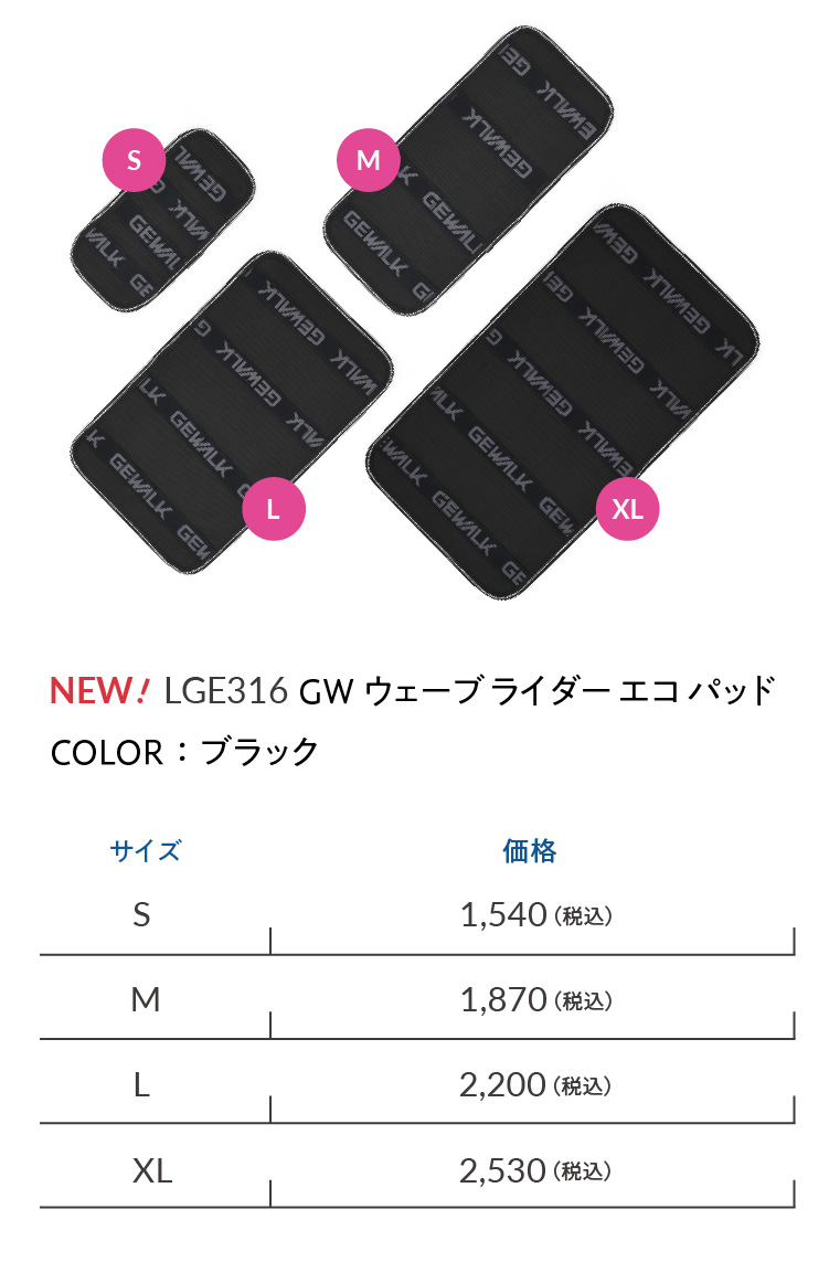 GEWALKウェーブライダー犬用ライフジャケットオプションパーツ・エコパッドについて